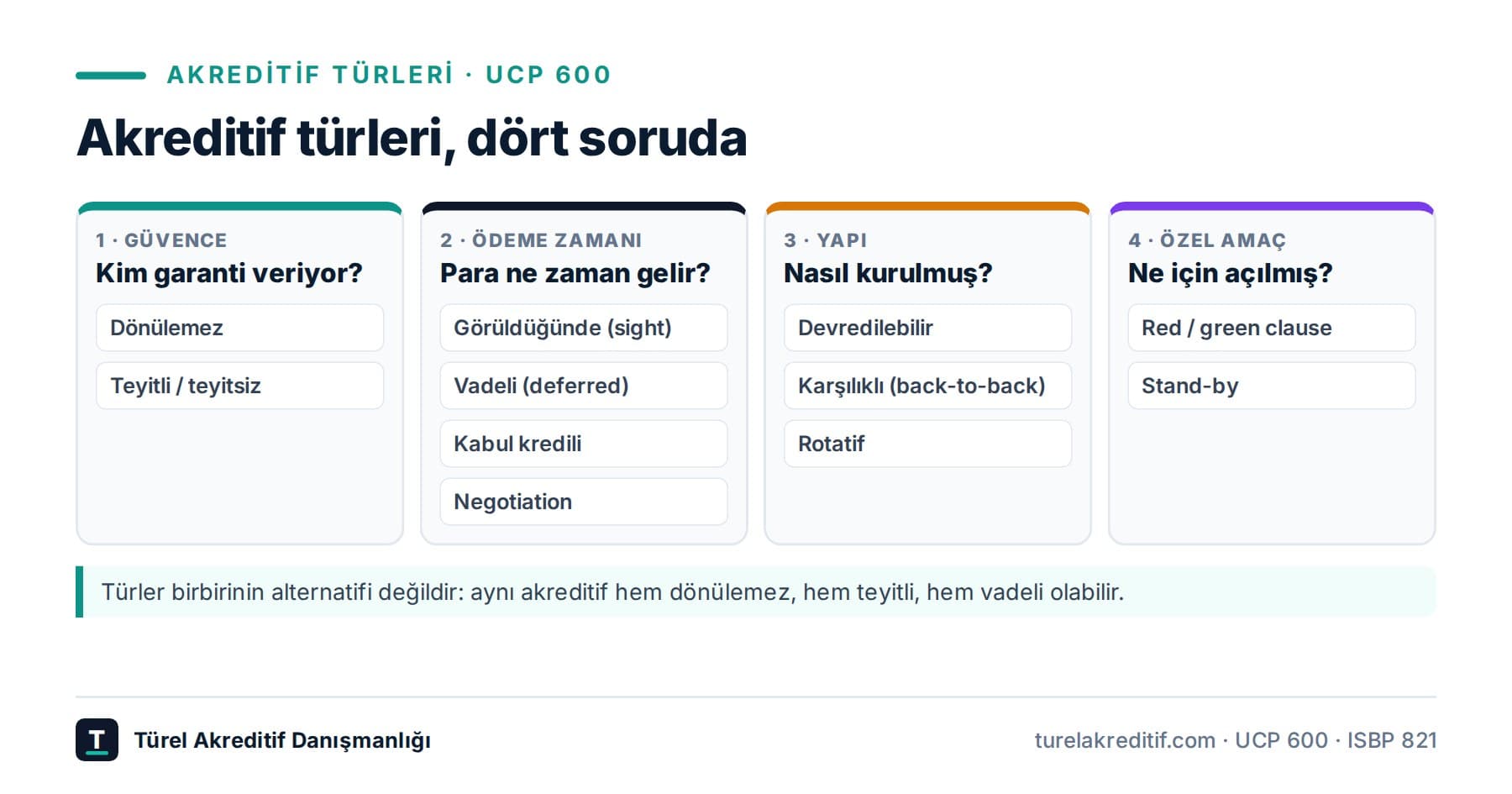 Akreditif türleri nelerdir? İhracatçı için 10 tür