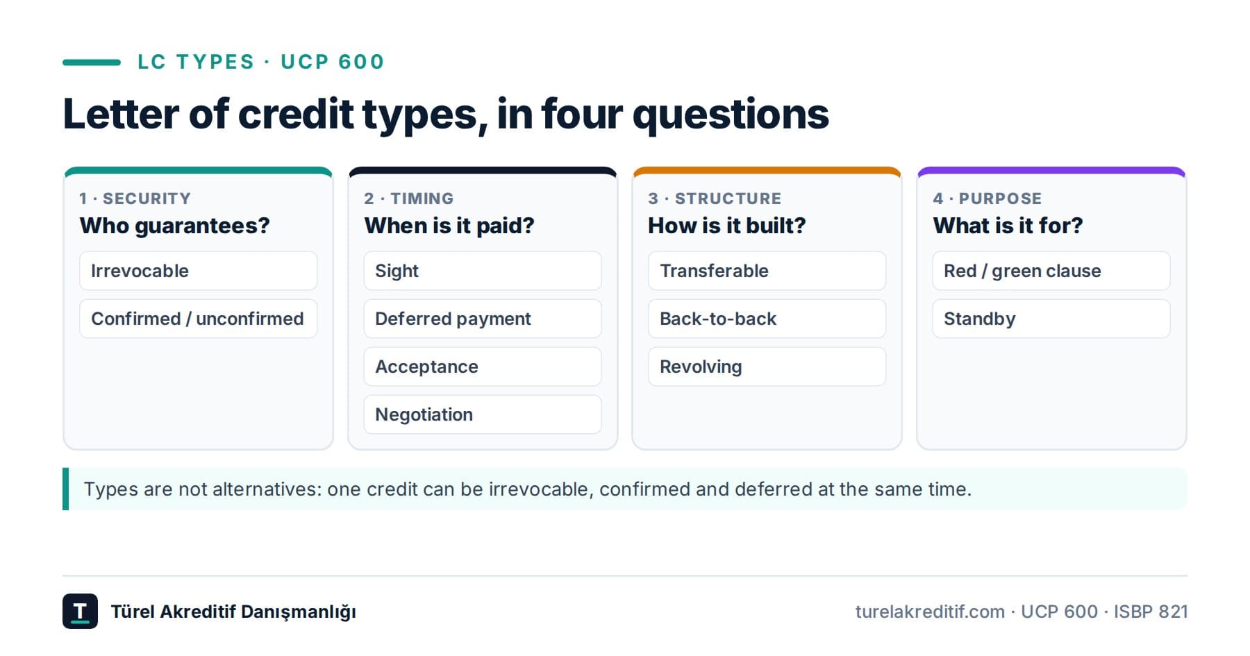 Types of letters of credit: 10 types explained