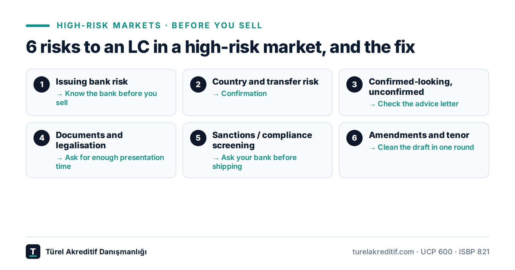 Letters of credit in high-risk markets: 6 key risks