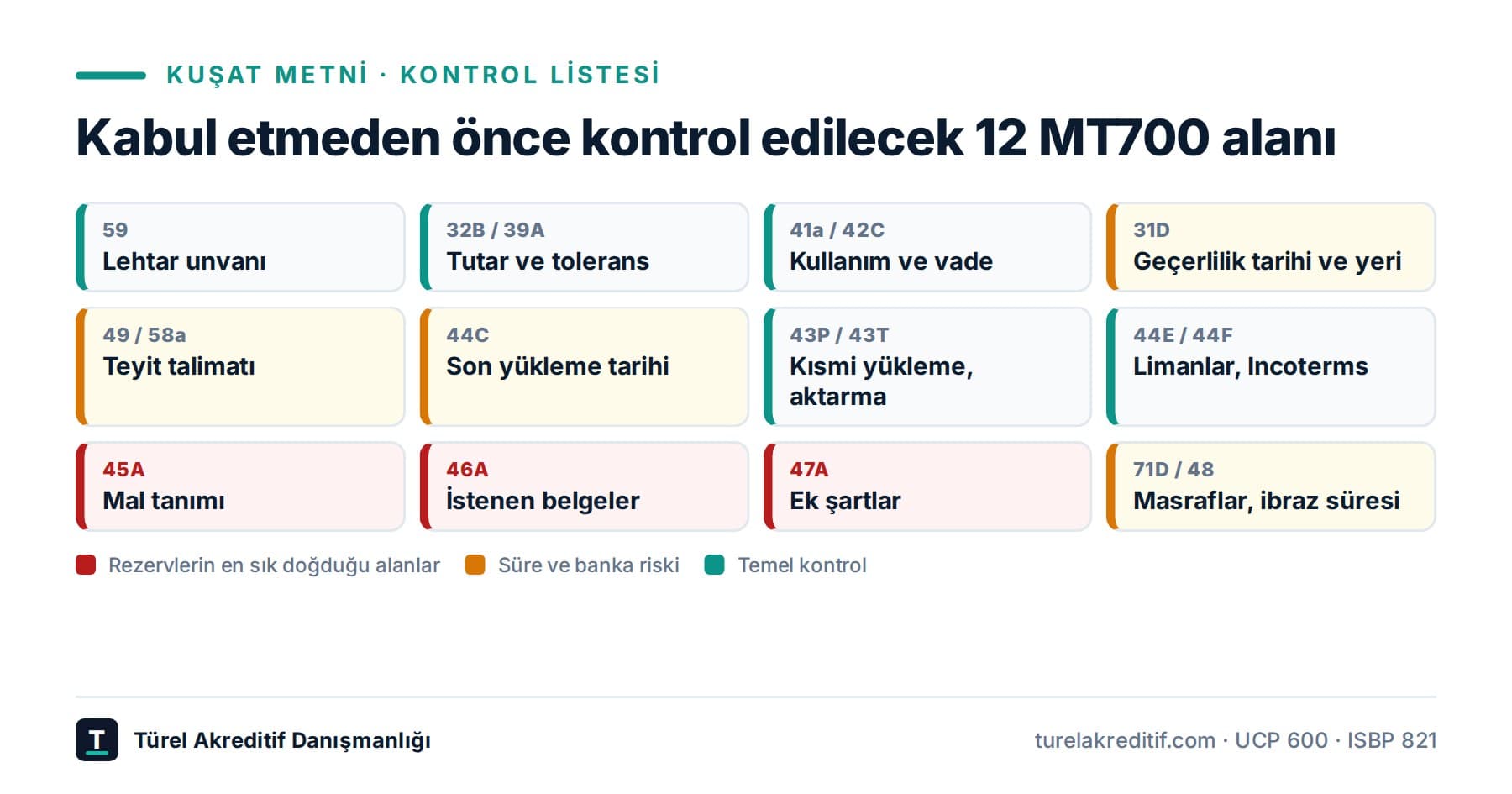 Küşat metni kontrol listesi: kabul öncesi 12 soru