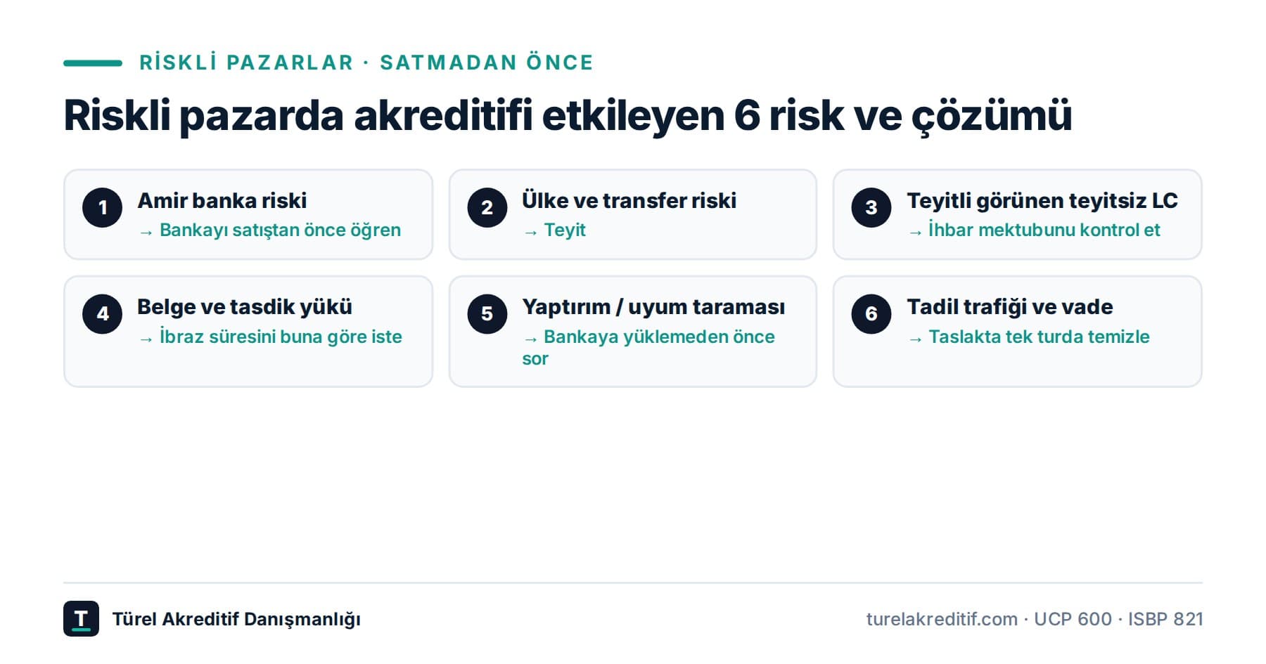 Riskli pazarlara akreditifle ihracat: 6 kritik risk